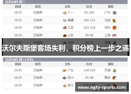 沃尔夫斯堡客场失利，积分榜上一步之遥